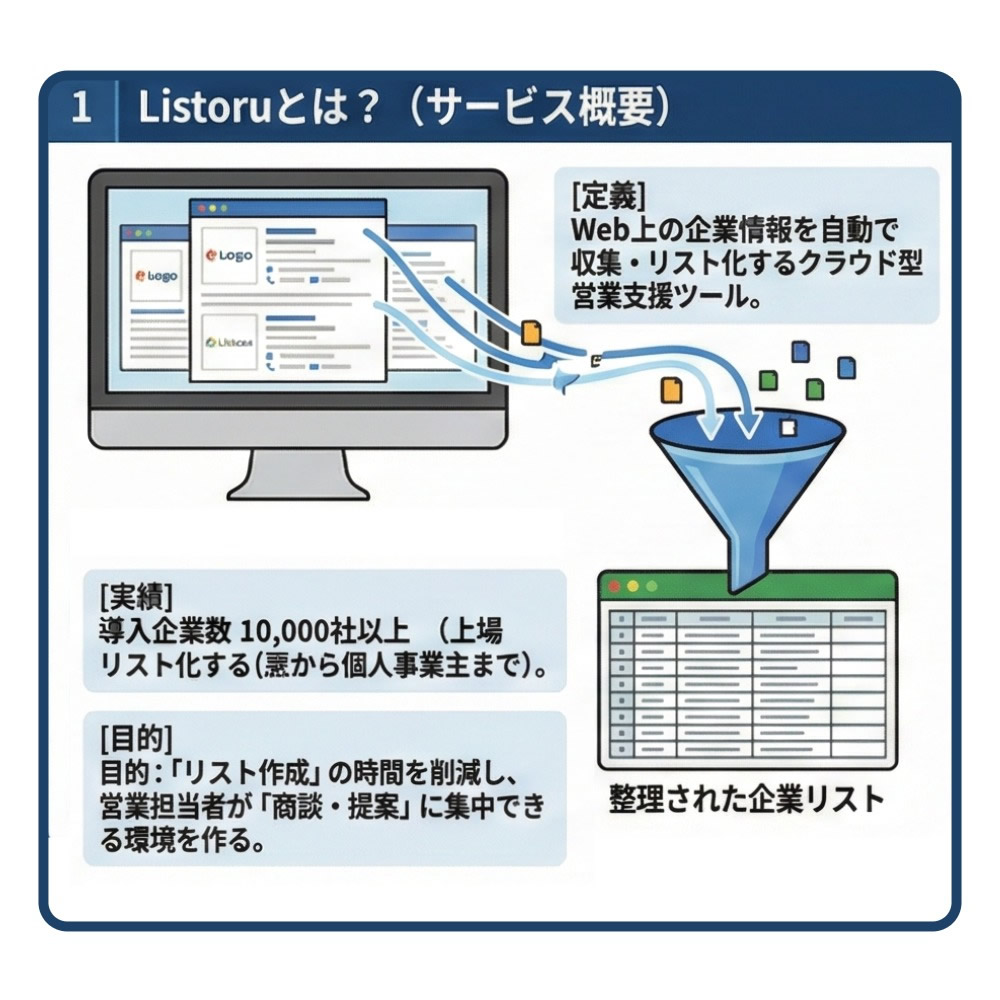 リストル説明画像2