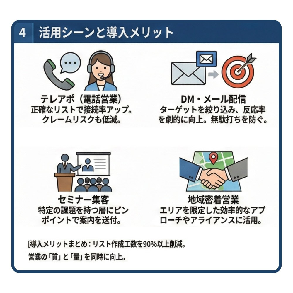 リストル説明画像2