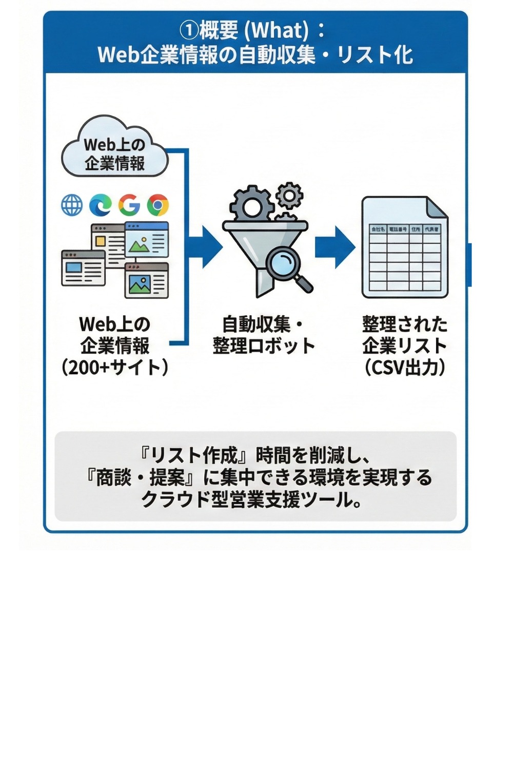 リストル説明画像1