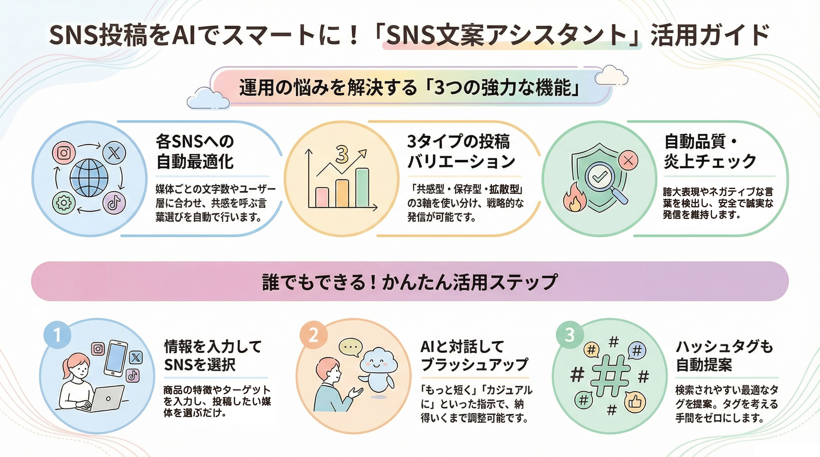 SNS文案アシスタント